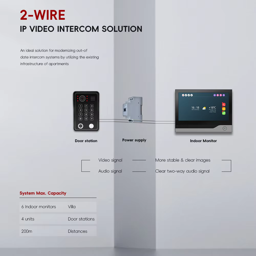 EcoDesh VI12 Video Intercom Price in bd 1